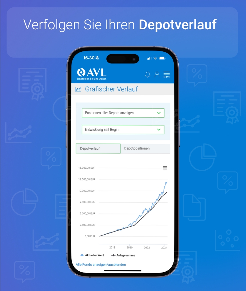AVL Kundenlogin mobil: Grafischer Verlauf